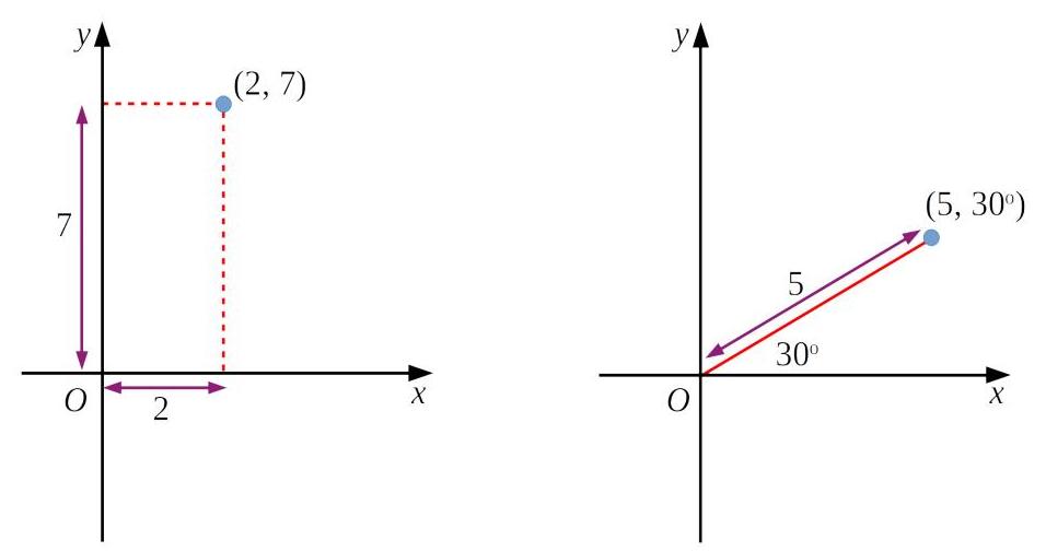 Coordinate systems comparison